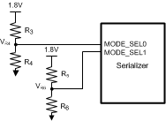 DS90UH949-Q1 MODE_SEL.gif