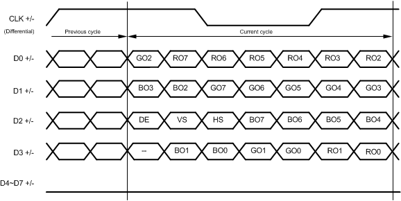 DS90UB947-Q1 947_LVDS_24b_map0.gif