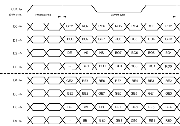 DS90UB947-Q1 947_LVDS_bit_map.gif