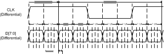 DS90UB947-Q1 947_StrobePosition.gif