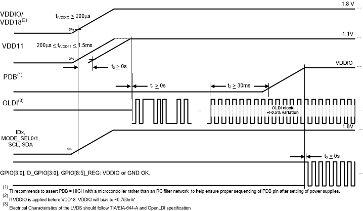 DS90UB947-Q1 947_power_sequence.gif