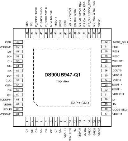 DS90UB947-Q1 UB947B_Final_Pinout.gif