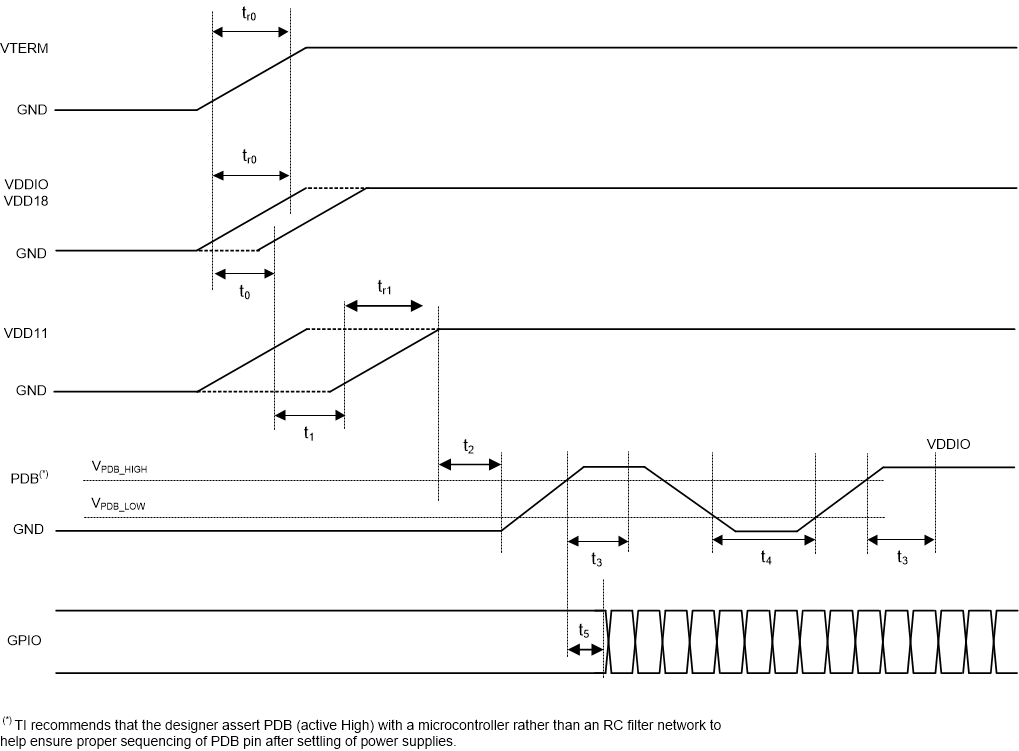 DS90UB929-Q1 929_Powerup_Seq.gif