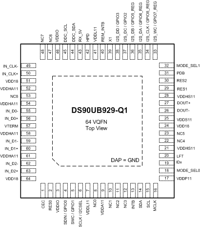 DS90UB929-Q1 UB929_FINAL_PIN_DIAGRAM.gif