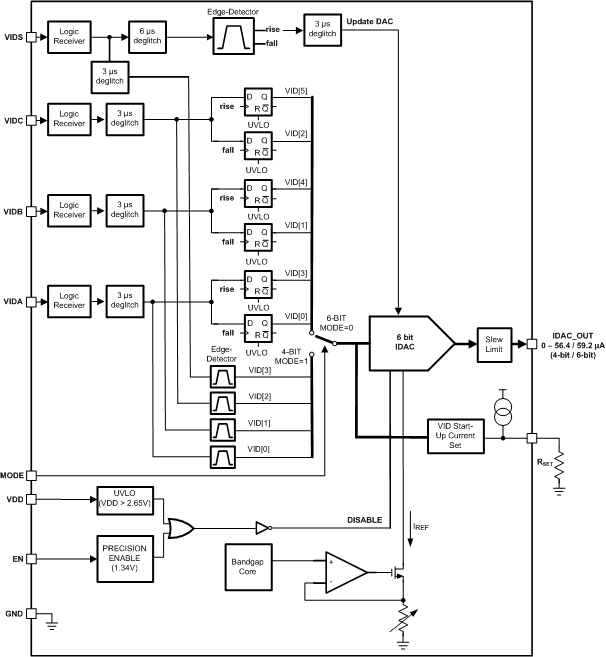 Block_Diagram.gif