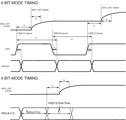 Timing_Diagram.gif