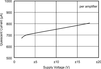 graph15_sbos714.gif