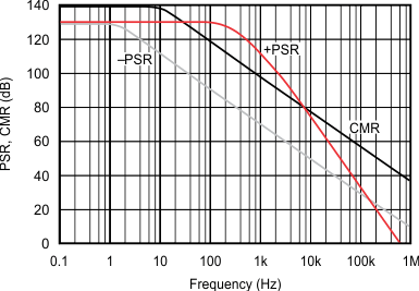 graph2_sbos714.gif