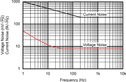 graph3_sbos714.gif