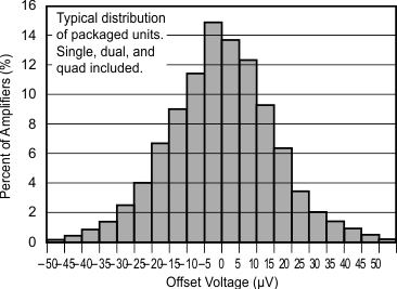 graph7_sbos714.gif