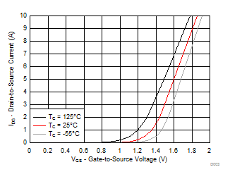 GUID-747E8FB2-4CDD-4066-AAAC-DDC07F5C2026-low.gif