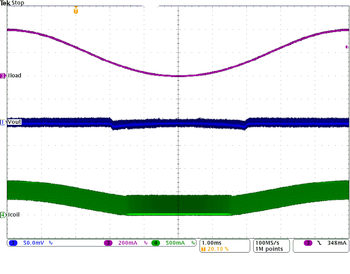 TPS62170-Q1 TPS62171-Q1 TPS62172-Q1 SLVSAT8_mode01.gif