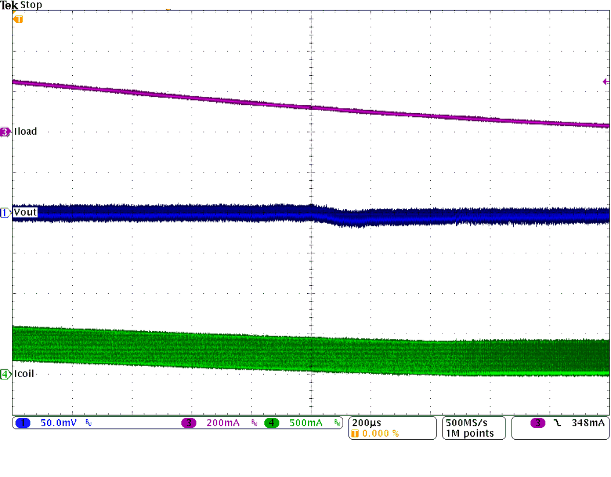 TPS62170-Q1 TPS62171-Q1 TPS62172-Q1 SLVSAT8_mode02.gif