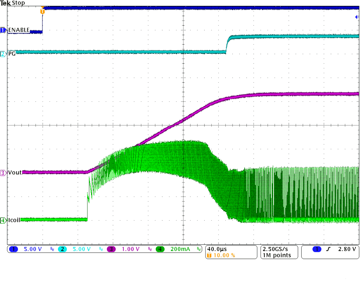 TPS62170-Q1 TPS62171-Q1 TPS62172-Q1 SLVSAT8_stuplow.gif