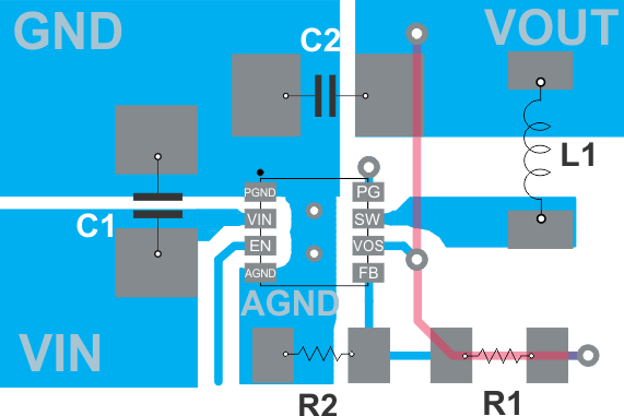 TPS62170-Q1 TPS62171-Q1 TPS62172-Q1 SLVSCK7_layout_new.gif