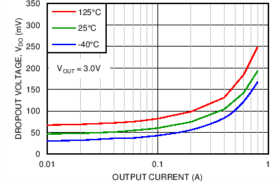 LP38798 C033_SNOSCT6.png