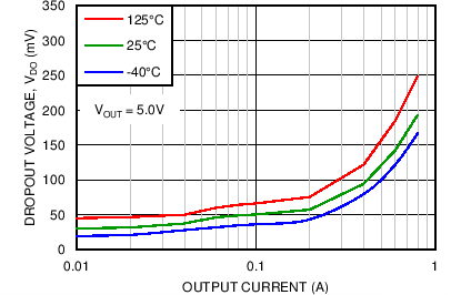 LP38798 C034_SNOSCT6.png