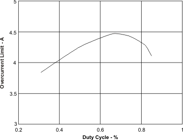 cur_dcycle_lvs892.gif