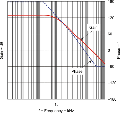 pwr_plot_lvs892.gif