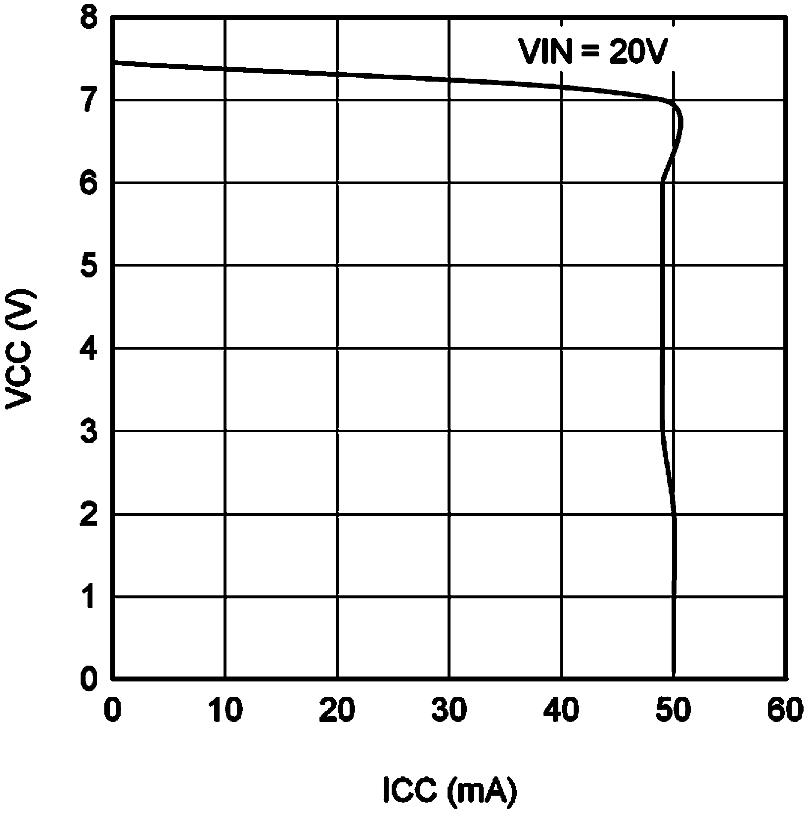 LM34925 vcc_vs_icc.png