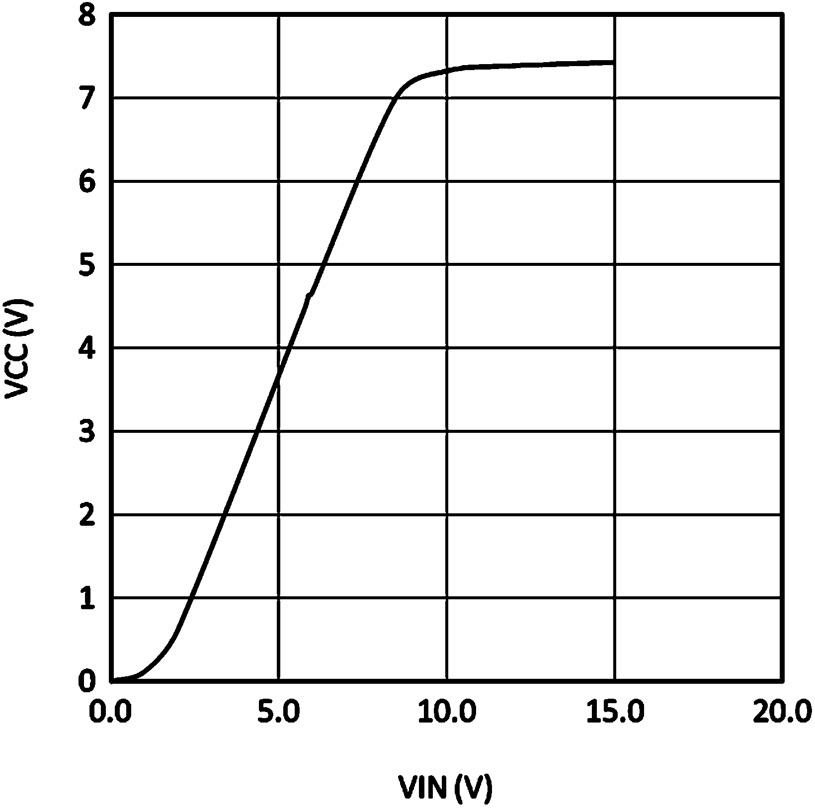 LM34925 vcc_vs_vin.png