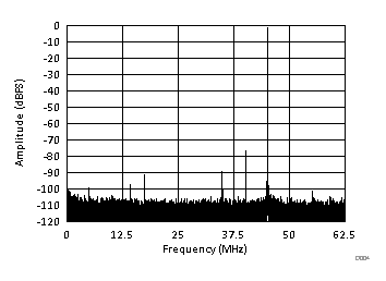 ADC3241 ADC3242 ADC3243 ADC3244 D004_BAS671.gif