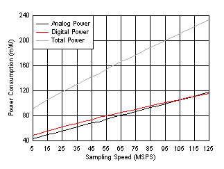 ADC3241 ADC3242 ADC3243 ADC3244 D009_SBAS672.gif