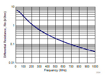 ADC3241 ADC3242 ADC3243 ADC3244 D024_BAS671.gif