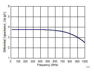 ADC3241 ADC3242 ADC3243 ADC3244 D025_BAS671.gif