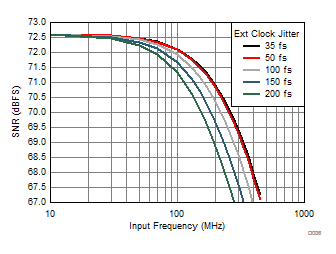 ADC3241 ADC3242 ADC3243 ADC3244 D036_BAS671.gif