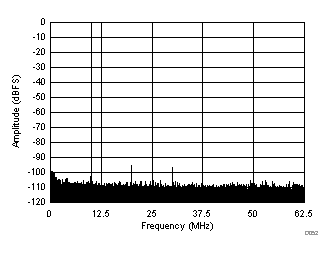 ADC3241 ADC3242 ADC3243 ADC3244 D052_BAS671.gif