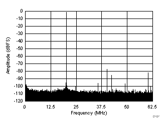 ADC3241 ADC3242 ADC3243 ADC3244 D107_SBAS671.gif