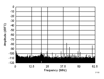 ADC3241 ADC3242 ADC3243 ADC3244 D108_SBAS671.gif