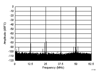 ADC3241 ADC3242 ADC3243 ADC3244 D109_SBAS671.gif