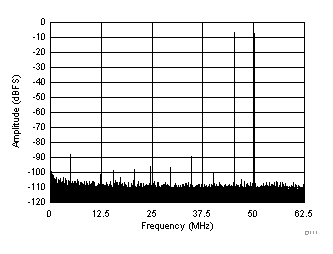 ADC3241 ADC3242 ADC3243 ADC3244 D111_SBAS671.gif