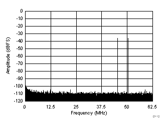 ADC3241 ADC3242 ADC3243 ADC3244 D112_SBAS671.gif