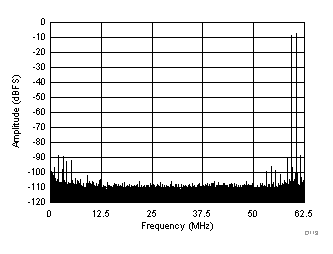 ADC3241 ADC3242 ADC3243 ADC3244 D113_SBAS671.gif