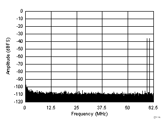 ADC3241 ADC3242 ADC3243 ADC3244 D114_SBAS671.gif