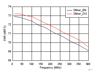 ADC3241 ADC3242 ADC3243 ADC3244 D117_SBAS671.gif