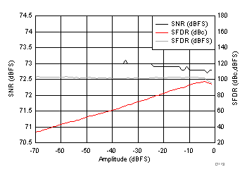 ADC3241 ADC3242 ADC3243 ADC3244 D119_SBAS671.gif