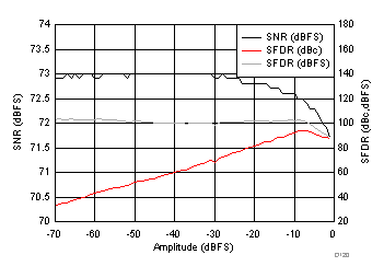 ADC3241 ADC3242 ADC3243 ADC3244 D120_SBAS671.gif