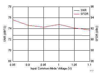 ADC3241 ADC3242 ADC3243 ADC3244 D121_SBAS671.gif