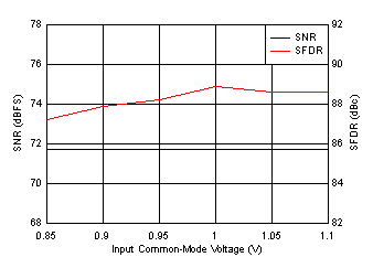 ADC3241 ADC3242 ADC3243 ADC3244 D122_SBAS671.gif