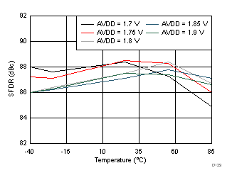 ADC3241 ADC3242 ADC3243 ADC3244 D123_SBAS671.gif