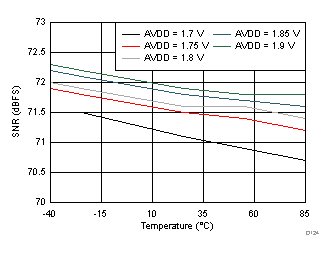 ADC3241 ADC3242 ADC3243 ADC3244 D124_SBAS671.gif