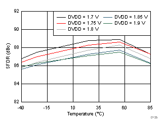 ADC3241 ADC3242 ADC3243 ADC3244 D125_SBAS671.gif