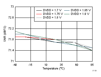 ADC3241 ADC3242 ADC3243 ADC3244 D126_SBAS671.gif