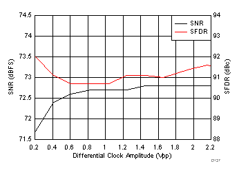 ADC3241 ADC3242 ADC3243 ADC3244 D127_SBAS671.gif