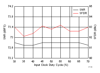 ADC3241 ADC3242 ADC3243 ADC3244 D129_SBAS671.gif