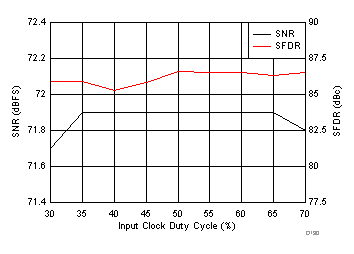 ADC3241 ADC3242 ADC3243 ADC3244 D130_SBAS671.gif